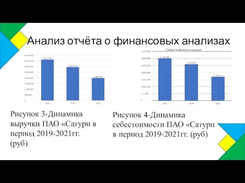 Анализ отчёта о финансовых анализах Рисунок 3-Динамика выручки ПАО «Сатурн в