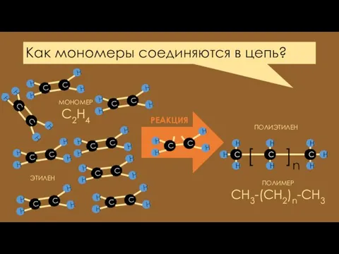 Как мономеры соединяются в цепь? C H H H C H