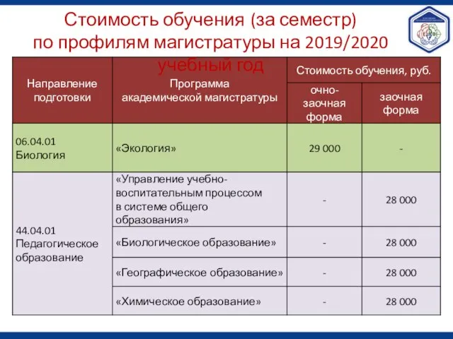 Стоимость обучения (за семестр) по профилям магистратуры на 2019/2020 учебный год