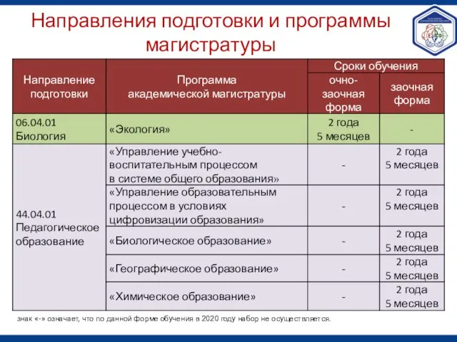 Направления подготовки и программы магистратуры знак «-» означает, что по данной