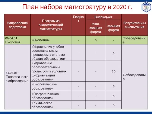 План набора магистратуру в 2020 г.