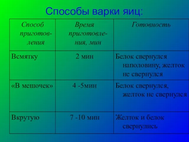 Способы варки яиц: