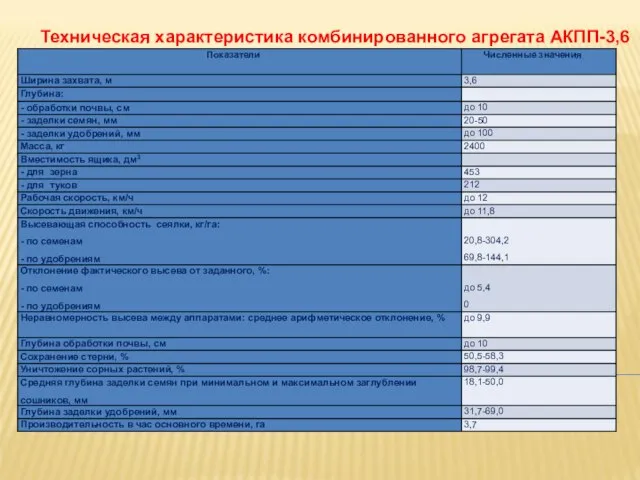 Техническая характеристика комбинированного агрегата АКПП-3,6