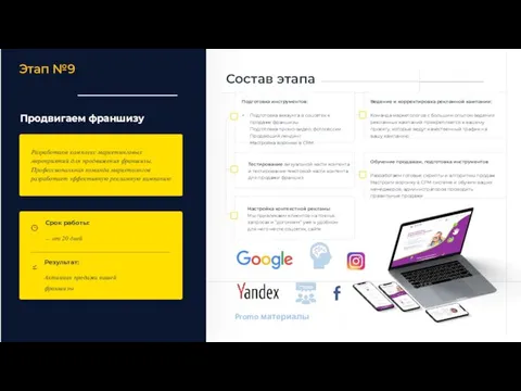 Продвигаем франшизу Этап №9 Разработаем комплекс маркетинговых мероприятий для продвижения франшизы.