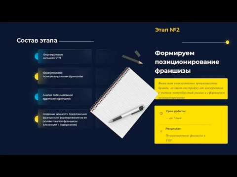 Формируем позиционирование франшизы Срок работы: Результат: Этап №2 Выявляем конкурентные преимущества