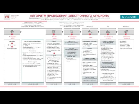 I часть: согласие (программно-аппаратные средства ЭП) сведения о товаре наименование страны