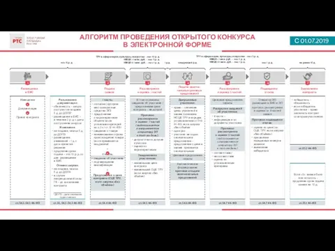 I часть: согласие (програм-мно-аппаратные средства ЭП) предложение о характеристиках объекта (если