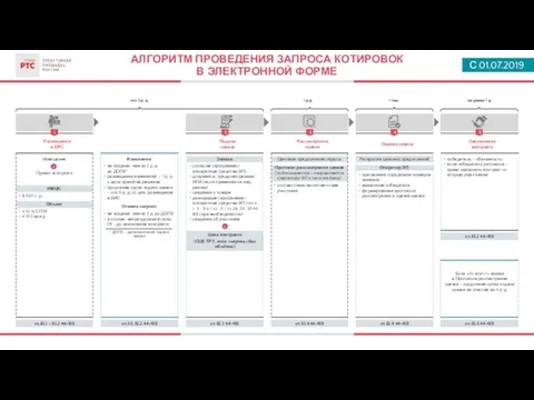 Заявка: согласие (программно-аппаратные средства ЭП) документы, предусмотренные НПА (если применяется нац.режим)