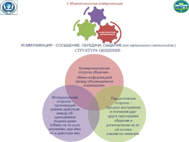 2. Межличностная коммуникация КОММУНИКАЦИЯ – СООБЩЕНИЕ, ПЕРЕДАЧА, ОБЩЕНИЕ (от латинского communication). СТРУКТУРА ОБЩЕНИЯ: