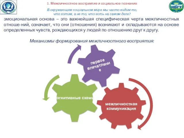 1. Межличностное восприятие и социальное познание В окружающем социальном мире мы