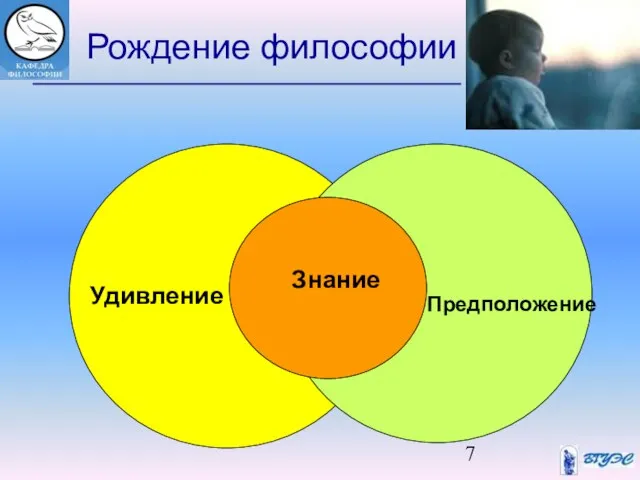 Рождение философии Удивление Предположение Знание