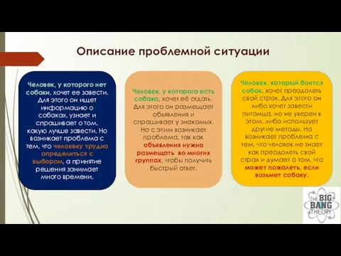 Описание проблемной ситуации Человек, у которого нет собаки, хочет ее завести.