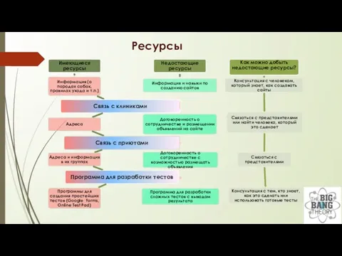 Ресурсы