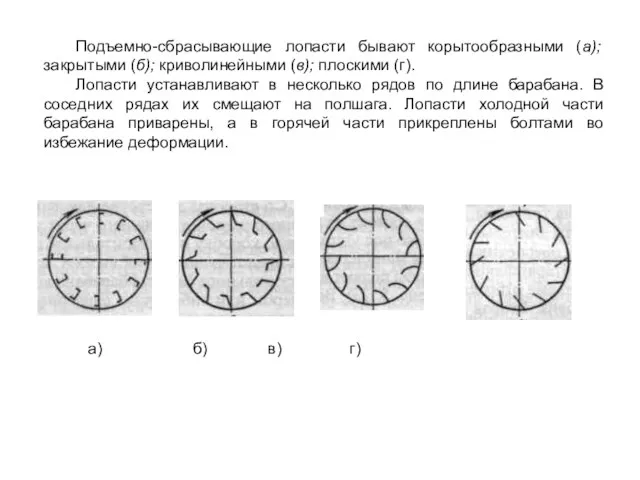 Подъемно-сбрасывающие лопасти бывают корытообразными (а); закрытыми (б); криволинейными (в); плоскими (г).