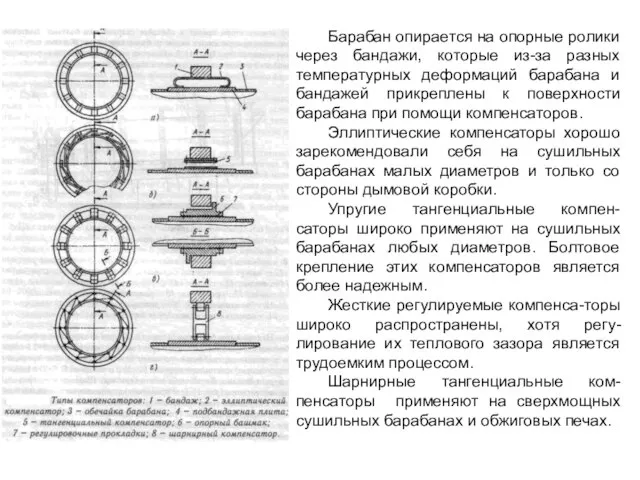 Барабан опирается на опорные ролики через бандажи, которые из-за разных температурных