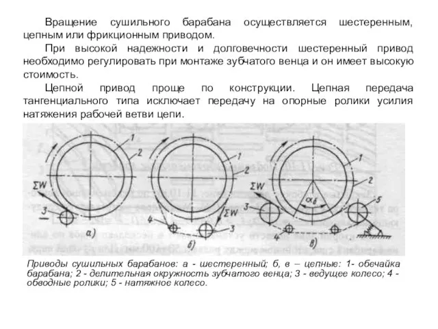 Вращение сушильного барабана осуществляется шестеренным, цепным или фрикционным приводом. При высокой