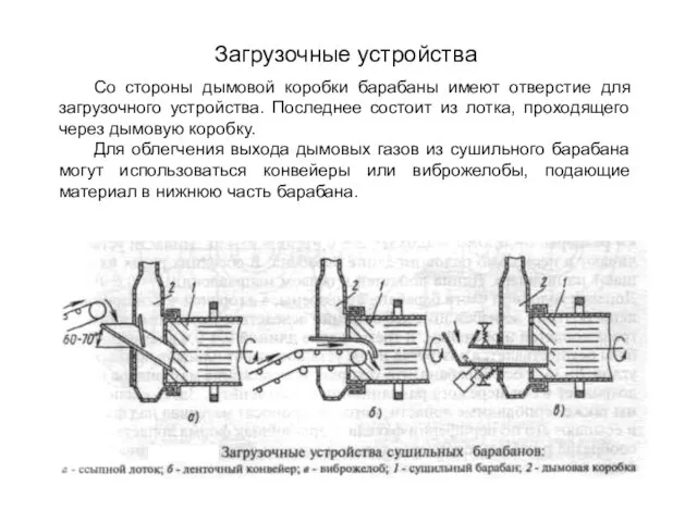 Загрузочные устройства Со стороны дымовой коробки барабаны имеют отверстие для загрузочного