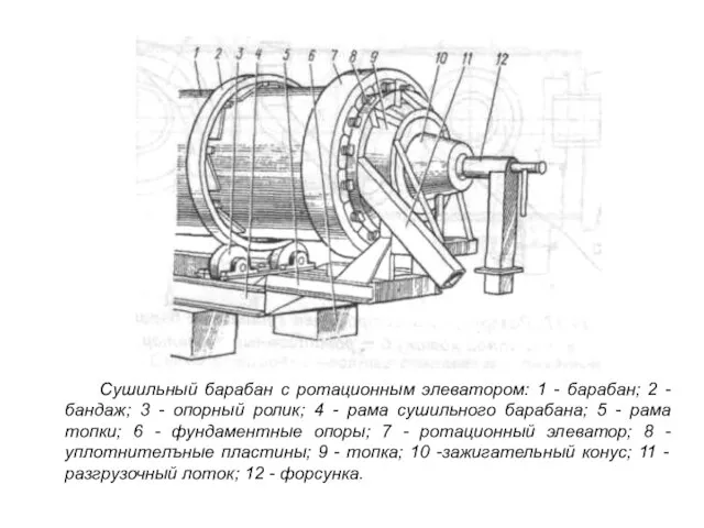 Сушильный барабан с ротационным элеватором: 1 - барабан; 2 - бандаж;