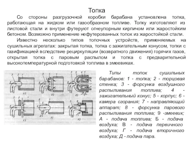 Топка Со стороны разгрузочной коробки барабана установлена топка, работающая на жидком