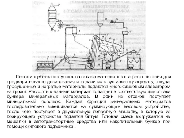 Песок и щебень поступают со склада материалов в агрегат питания для