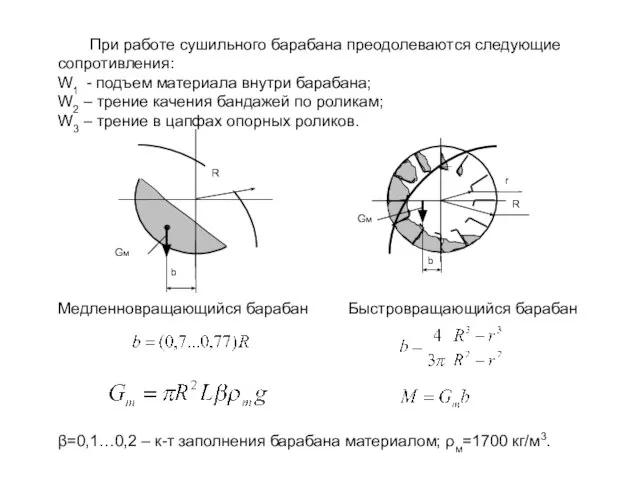 При работе сушильного барабана преодолеваются следующие сопротивления: W1 - подъем материала