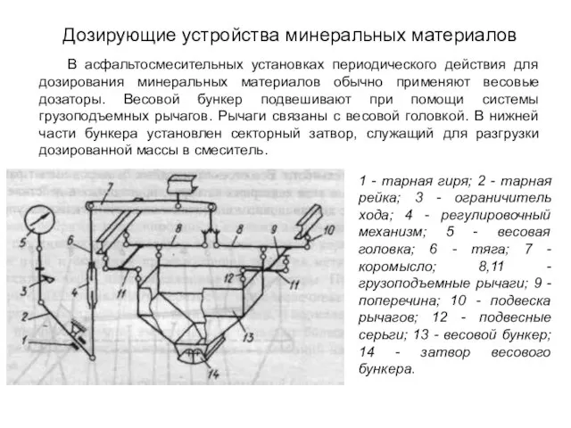 Дозирующие устройства минеральных материалов В асфальтосмесительных установках периодического действия для дозирования