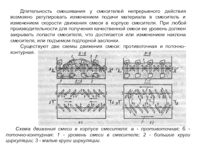 Длительность смешивания у смесителей непрерывного действия возможно регулировать изменением подачи материала