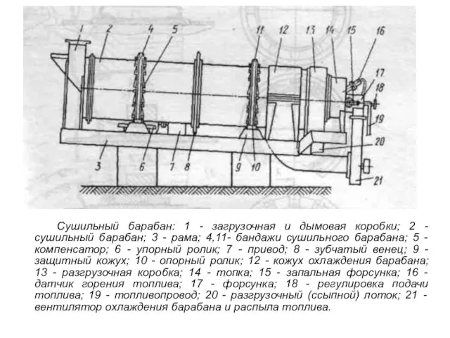 Сушильный барабан: 1 - загрузочная и дымовая коробки; 2 - сушильный