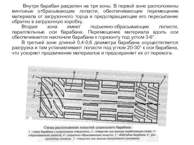 Внутри барабан разделен на три зоны. В первой зоне расположены винтовые