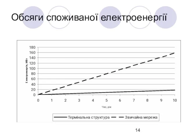 Обсяги споживаної електроенергії