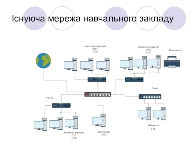 Існуюча мережа навчального закладу