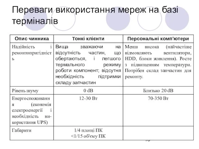 Переваги використання мереж на базі терміналів