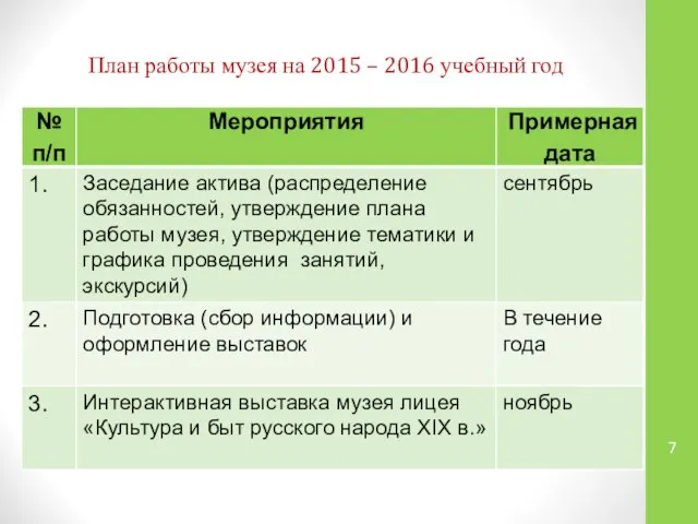 План работы музея на 2015 – 2016 учебный год