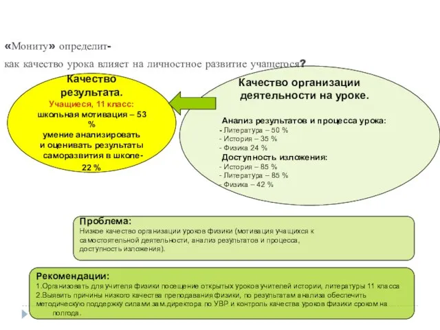 «Мониту» определит- как качество урока влияет на личностное развитие учащегося? Качество