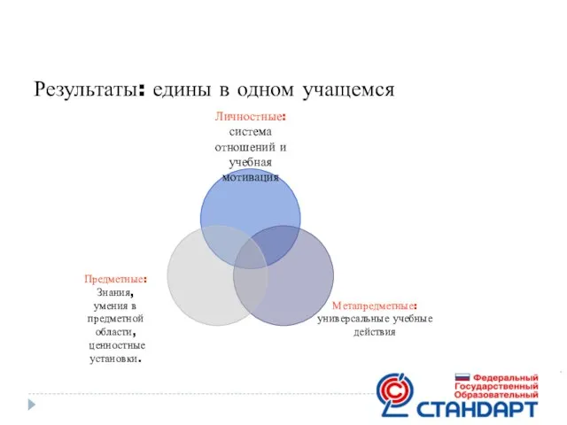 Результаты: едины в одном учащемся