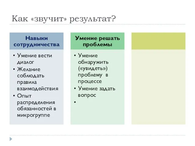 Как «звучит» результат?