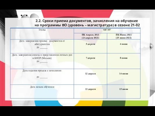 2.2. Сроки приема документов, зачисления на обучение на программы ВО (уровень – магистратура) в сезоне 21-02