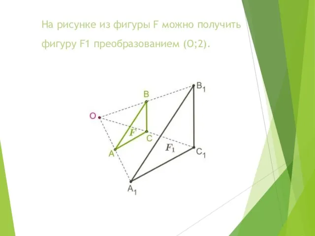 На рисунке из фигуры F можно получить фигуру F1 преобразованием (O;2).