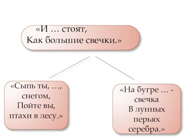 «И … стоят, Как большие свечки.» «На бугре … - свечка