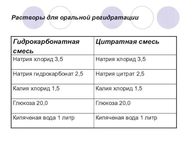 Растворы для оральной регидратации