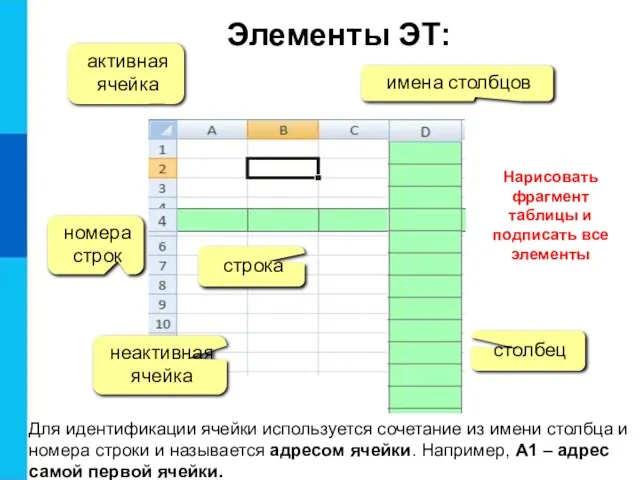 номера строк строка столбец имена столбцов активная ячейка неактивная ячейка Элементы