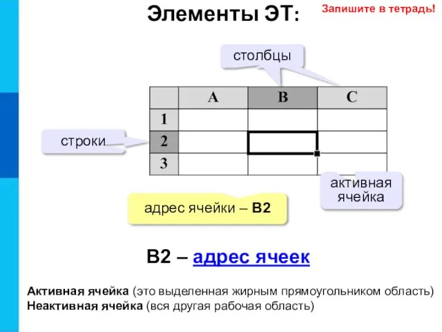 активная ячейка адрес ячейки – B2 Элементы ЭТ: В2 – адрес