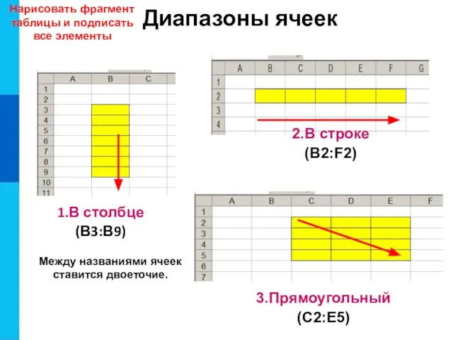 Диапазоны ячеек 1.В столбце (В3:В9) 2.В строке (В2:F2) 3.Прямоугольный (С2:Е5) Между