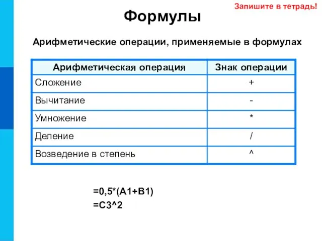 Формулы Арифметические операции, применяемые в формулах =0,5*(А1+В1) =С3^2 Запишите в тетрадь!