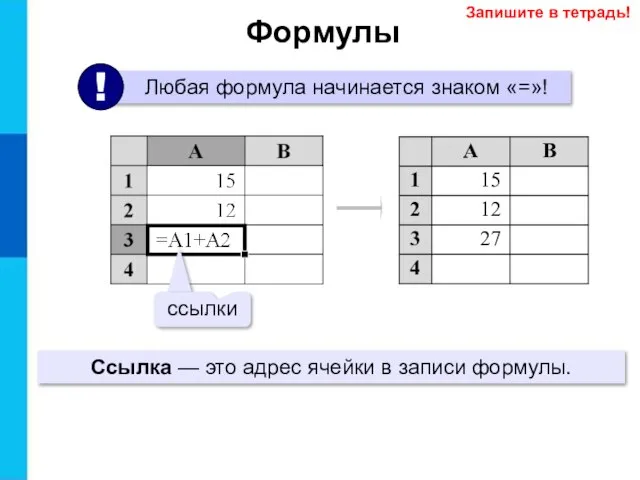 Ссылка — это адрес ячейки в записи формулы. Формулы Запишите в тетрадь!