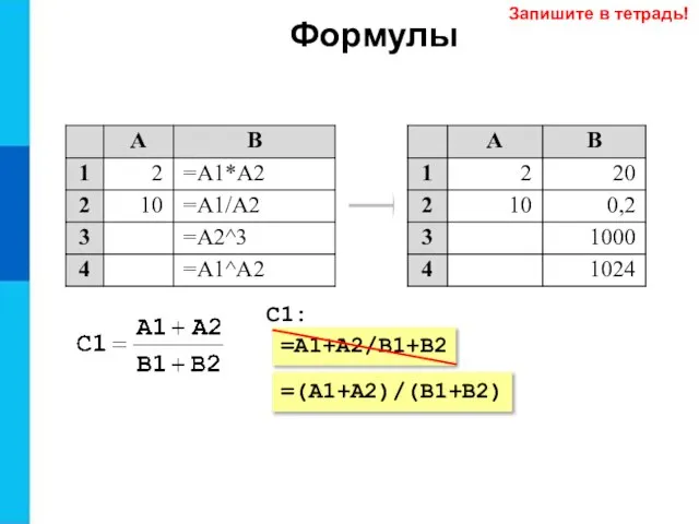 =A1+A2/B1+B2 C1: =(A1+A2)/(B1+B2) Формулы Запишите в тетрадь!