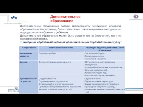 Дополнительное образование должно поддерживать реализацию основной образовательной программы, быть согласовано с