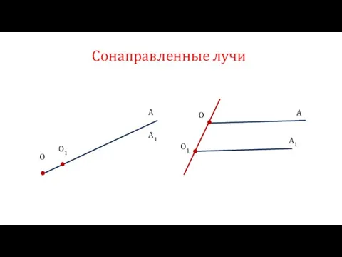 O O1 A A1 A A1 O O1 Сонаправленные лучи