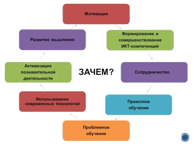 ЗАЧЕМ?