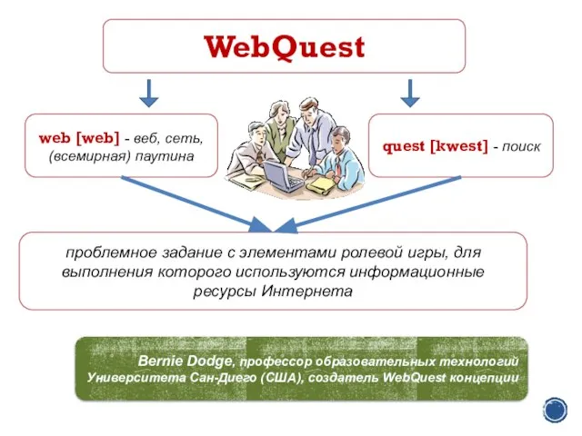 WebQuest web [web] - веб, сеть, (всемирная) паутина quest [kwest] -
